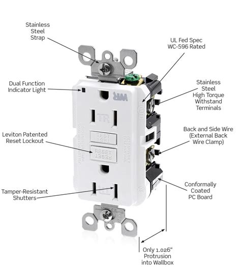 leviton gfci grounding outlet